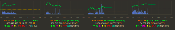 Nhom co phieu van tai bien noi song khi VN-Index tiem can 1.300 diem-Hinh-3