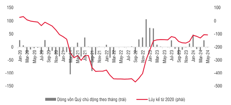 Thi truong chung khoan Viet Nam con dong luc di len trong thang 6-Hinh-2