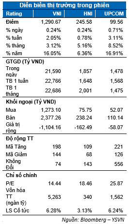 Thi truong tiep tuc tang diem phien thu 2, VN-Index tien gan 1.300 diem-Hinh-2