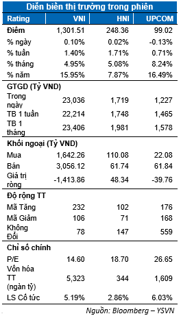 VN-Index giu moc 1.300 diem, nhom co phieu ngan hang ho tro chi so-Hinh-2