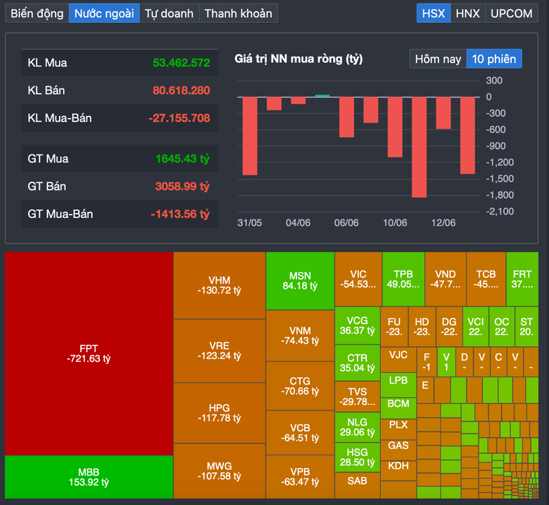 VN-Index lieu co giu duoc moc 1.300 diem?-Hinh-2