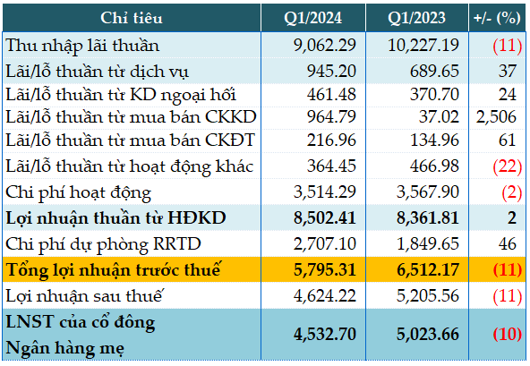 MB tang von dieu le them 192 ty dong, huong den muc tieu 61.000 ty dong-Hinh-3