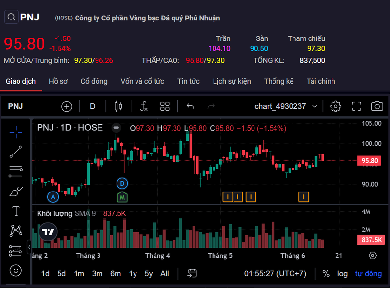 PNJ phat hanh co phieu ESOP chi bang 1/4 gia thi truong-Hinh-2