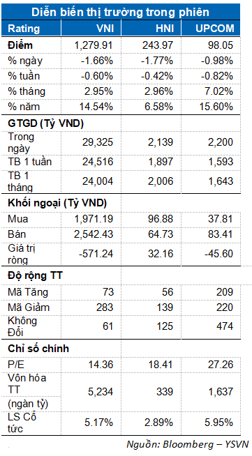 VN-Index mat moc 1.300 diem, co the xuat hien nhip hoi hom nay-Hinh-2