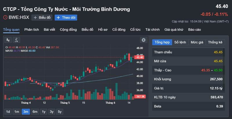 HoSE chap thuan niem yet bo sung gan 27 trieu co phieu BWE-Hinh-2