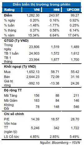 Khoi ngoai tiep tuc ban rong manh, dkiong tien tap trung o nhom von hoa lon-Hinh-2