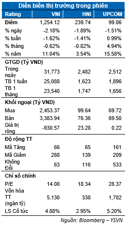 VN-Index giam manh nhat tu thang 4, nha dau tu nen ha ty trong-Hinh-2