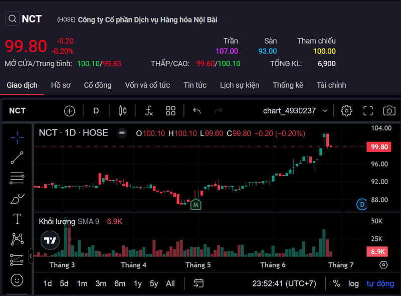 Dich vu Hang hoa Noi Bai tra co tuc nam 2023 voi ty le 50%-Hinh-2