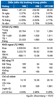 Thi truong chung khoan ngay 26/6: Can bang mong manh, nha dau tu than trong-Hinh-2