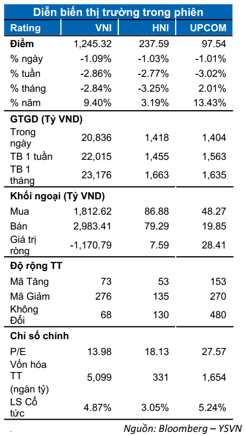 VN-Index thung moc 1250 diem, hom nay co hoi phuc?-Hinh-2