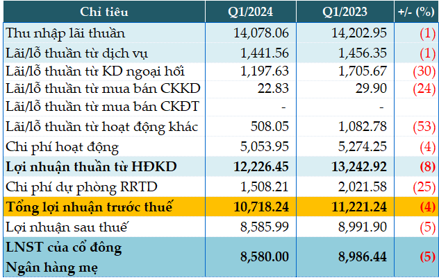 Vietcombank len ke hoach tang von dieu le, trieu tap DHDCD bat thuong-Hinh-2