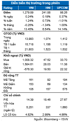 Chung khoan noi dai da tang, gia tang co phieu largecaps va midcaps-Hinh-2