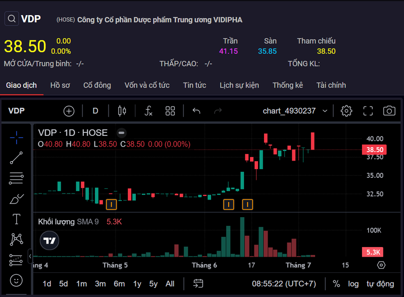 Vidipha (VDP) hoan tat phat hanh 3,68 trieu co phieu-Hinh-2