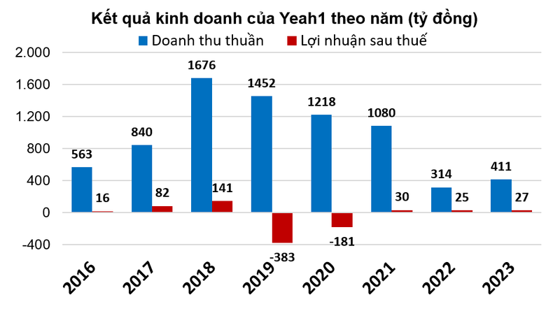 Chan dung doanh nghiep dung sau show 'Anh trai vuot ngan chong gai'-Hinh-2