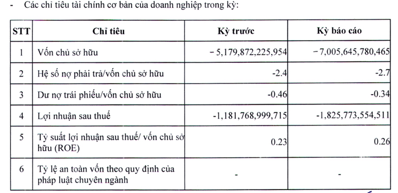 Xi mang Cong Thanh va nui no gan 19.000 ty dong