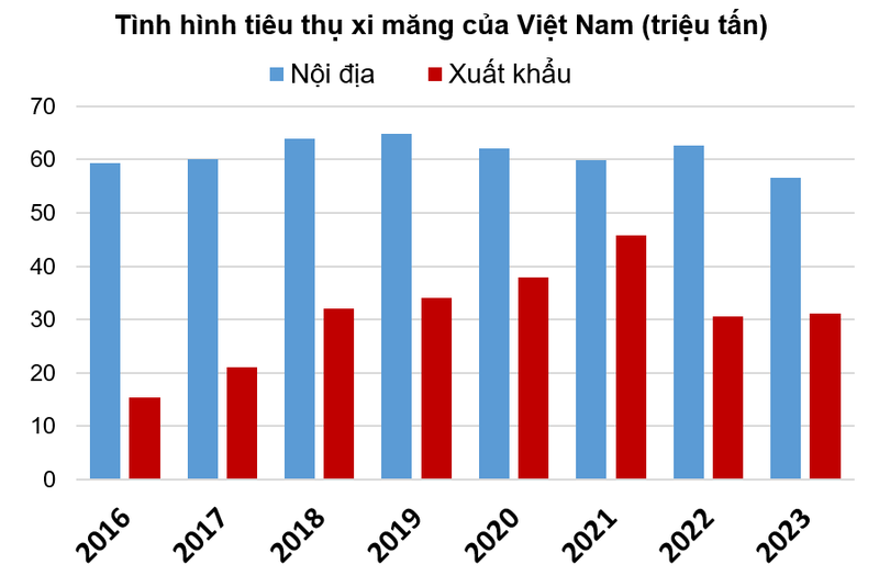 The kho cua doanh nghiep xi mang, chat vat tim dau ra-Hinh-3