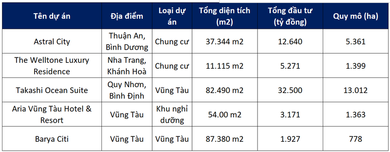 'Suc khoe' cua Danh Khoi: Loi nhuan troi sut, tien mat con vai tram trieu dong-Hinh-2