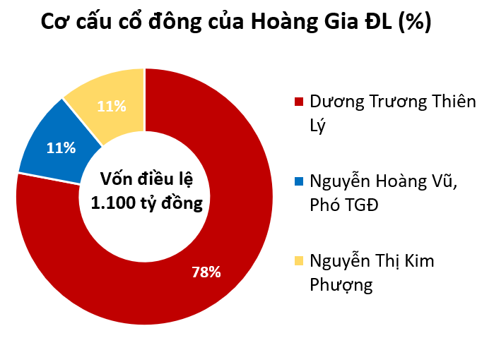 Co dong bi an cua doanh nghiep xay du an 4.200 ty sai phep o Doi Cu-Hinh-3