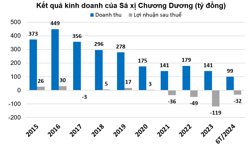 Thuong hieu nuoc giai khat lung lay mot thoi chim trong thua lo