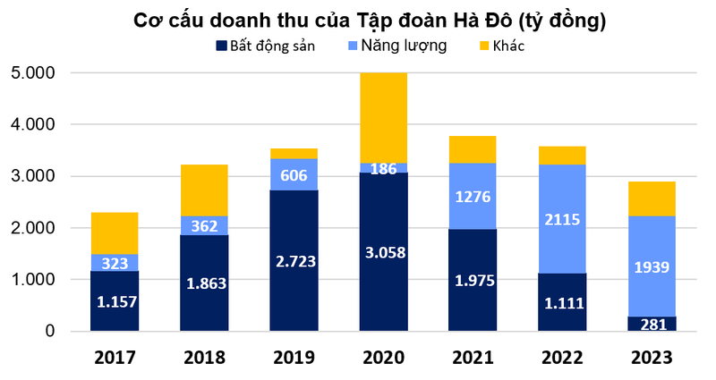 Tap doan Ha Do duoi thoi cua Chu tich Nguyen Trong Thong kinh doanh the nao?-Hinh-4