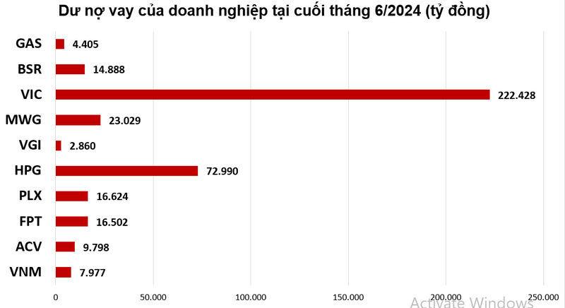 10 doanh nghiep dang om hon 310.000 ty dong, ai la vua tien mat?-Hinh-2