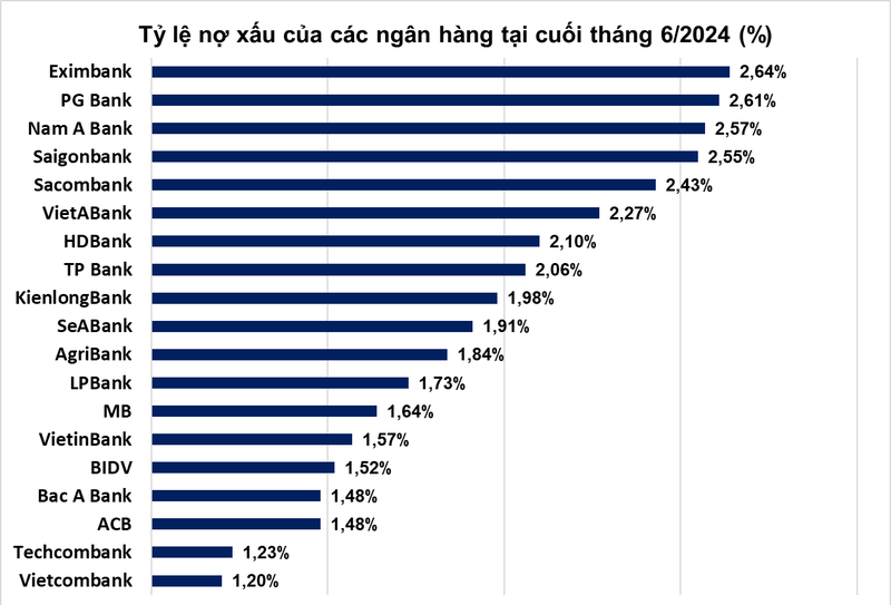 No co kha nang mat von cua Eximbank hon 2.500 ty dong-Hinh-2