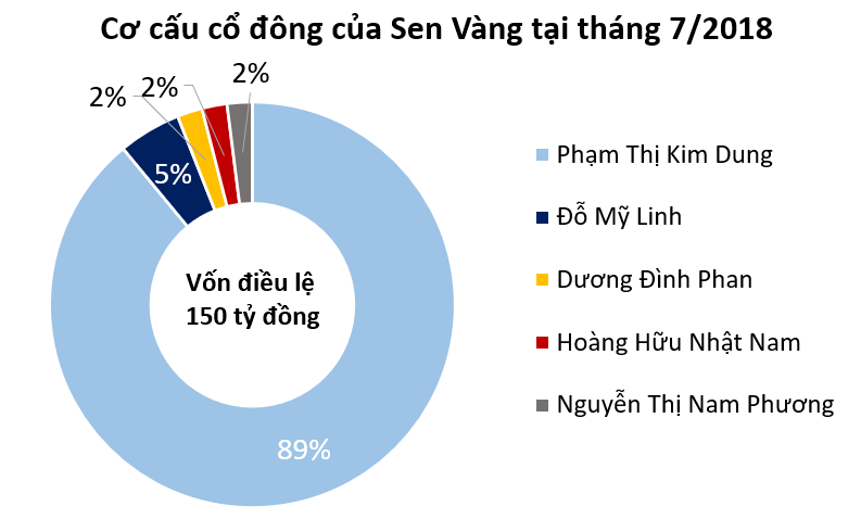 ‘Ba trum’ chuyen to chuc cac cuoc thi hoa hau Miss Grand Vietnam la ai?-Hinh-2