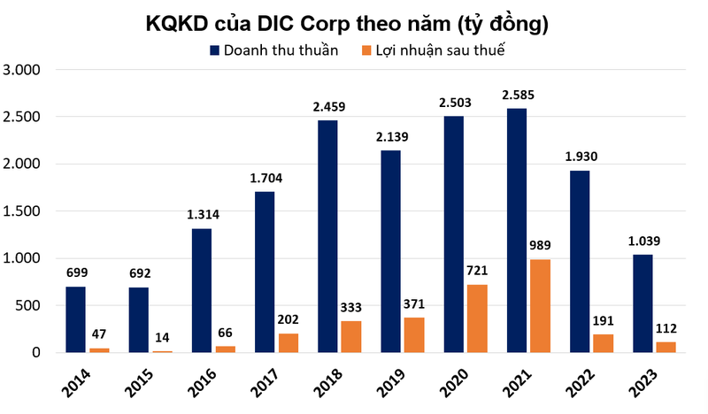 Giac mo con dang do cua co Chu tich DIC Corp Nguyen Thien Tuan-Hinh-3