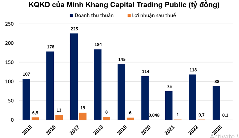 HDQT dong loat xin rut, co phieu cua mot doanh nghiep ca phe tang boc dau 192%-Hinh-2