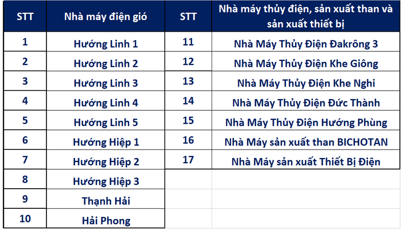 Co 4 du an bi yeu cau cung cap ho so, Tan Hoan Cau hoat dong the nao?-Hinh-2