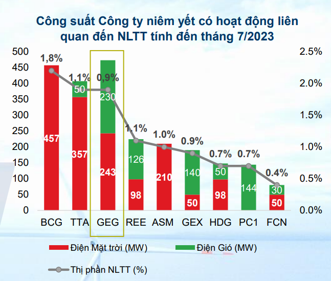 Dien Gia Lai ganh no 10.000 ty, co 4 du an dien phai cung cap thong tin-Hinh-2