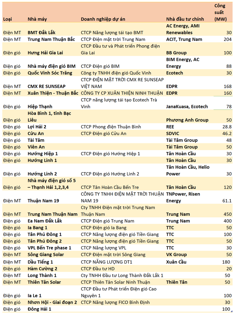 Co 4 du an bi yeu cau cung cap ho so, Tan Hoan Cau hoat dong the nao?-Hinh-5