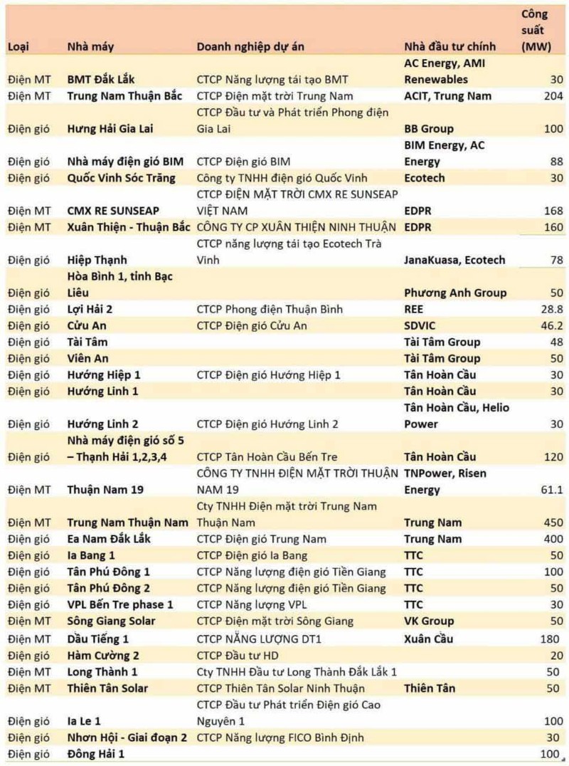 Dien Gia Lai ganh no 10.000 ty, co 4 du an dien phai cung cap thong tin-Hinh-6