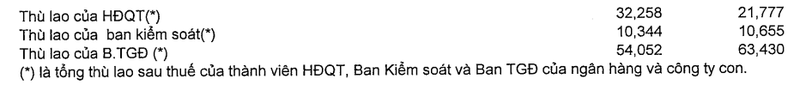 Dan lanh dao cap cao Sacombank duoc nhan thu lao gan 100 ty dong-Hinh-2