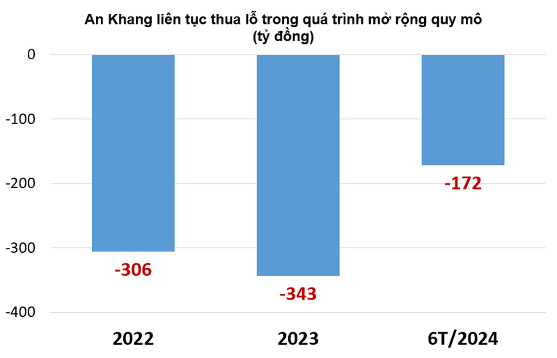 'Cuoc chien' cua 2 chuoi nha thuoc An Khang va Long Chau-Hinh-2