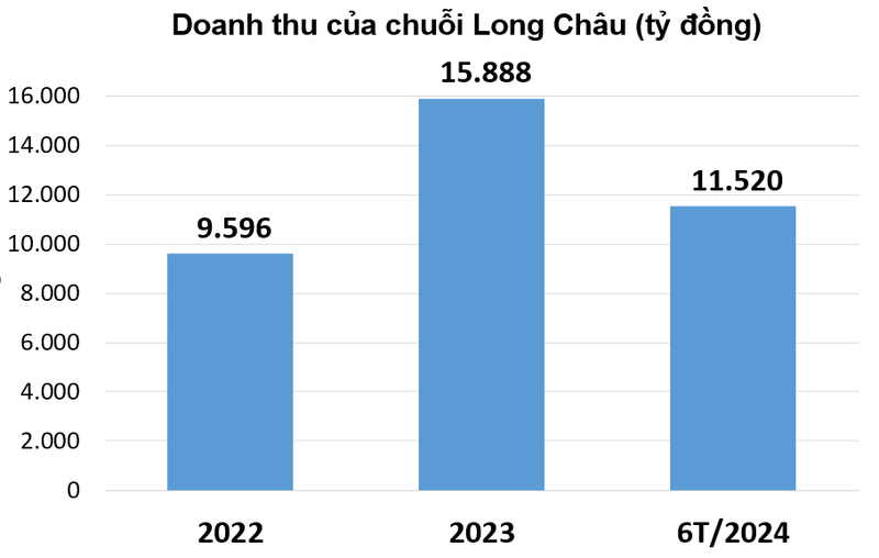 'Cuoc chien' cua 2 chuoi nha thuoc An Khang va Long Chau-Hinh-4