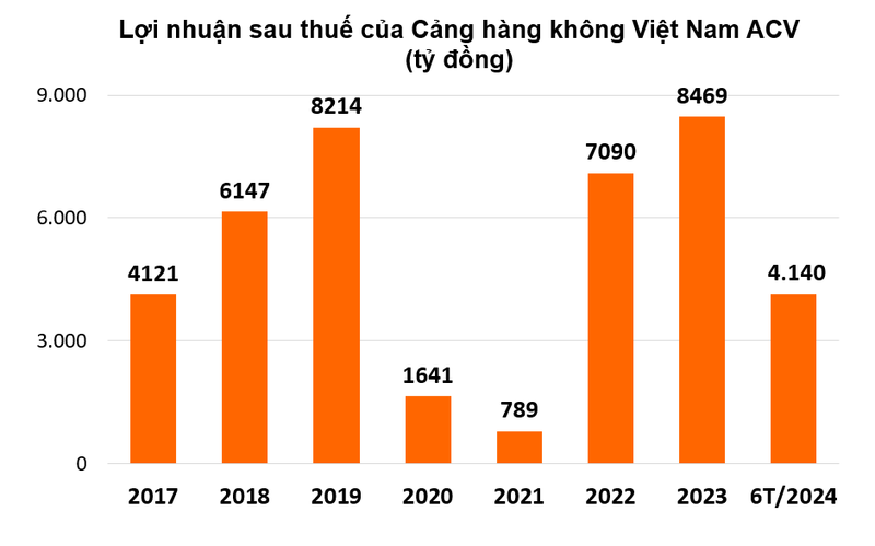 Ong Lai Xuan Thanh thoi lam Chu tich HDQT ACV-Hinh-2