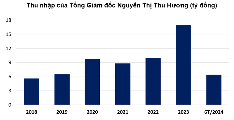 Chan dung 'nu tuong' Kinh Bac co muc luong khung-Hinh-2