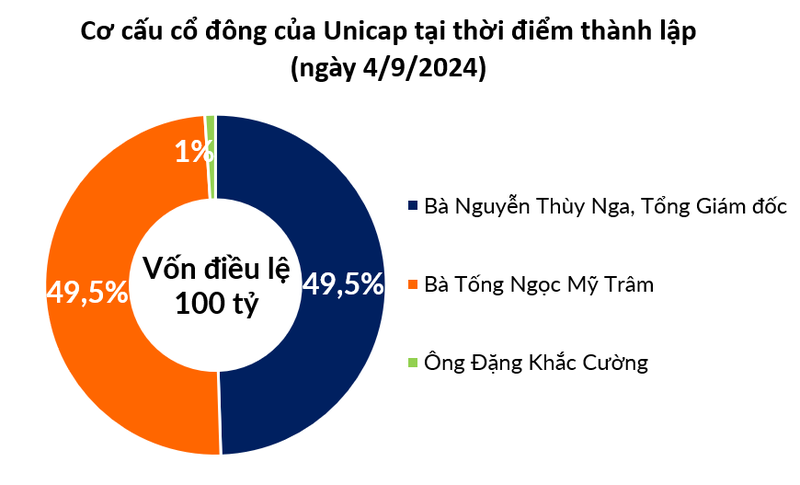 Doanh nghiep chua day 1 thang tuoi chi hon nghin ty lam co dong lon cua VIB-Hinh-2