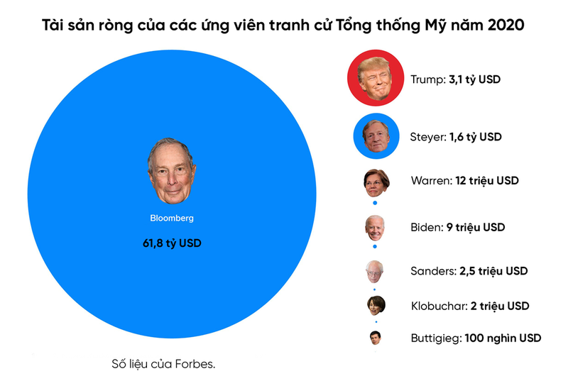 Ty phu Bloomberg chi tieu xa xi nhu the nao?-Hinh-4