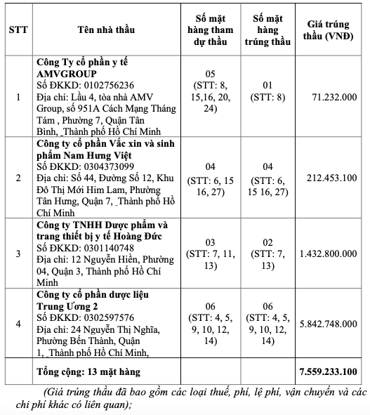 Lo dien nha thau trung goi vac xin dich vu 9,91 ty BV Da khoa Lam Dong-Hinh-2