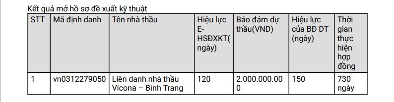 Long An: Lien danh Vicona - Binh Trang ‘chac tay’ goi thau tri gia 71 ty dong-Hinh-2