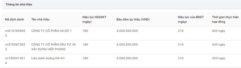 Ben Tre: DN nao se thang goi thau xay dung hon 133 ty dong?-Hinh-2