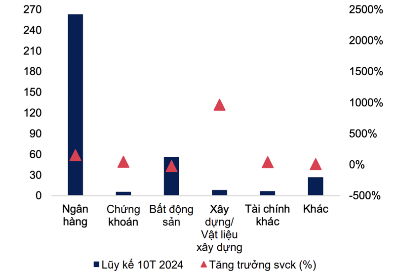 Ngan hang Sai Gon – Ha Noi phat hanh 5.000 ty dong trai phieu