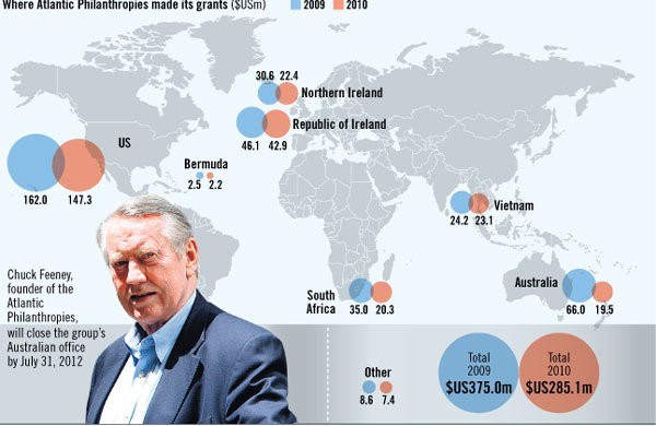 Ty phu Charles Chuck Feeney cay cuoc ca doi kiem 8 ty USD roi lam tu thien het