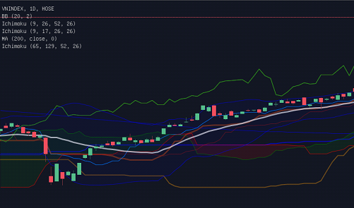 Vn-Index se co 1 nhip chinh de tien ve moc 1.200 va 1.500 diem trong nam 2021