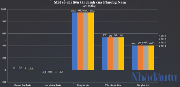 Dai gia Nguyen Cao Tri bat ngo lo dien tai sieu du an 25.000 ty Sai Gon - Dai Ninh-Hinh-2