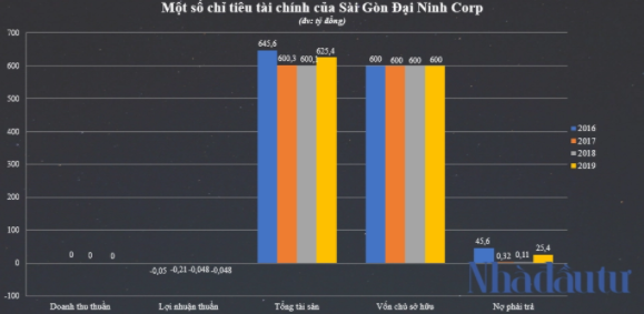 Dai gia Nguyen Cao Tri bat ngo lo dien tai sieu du an 25.000 ty Sai Gon - Dai Ninh-Hinh-3