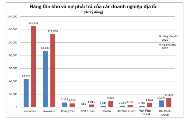 Cac 'ong lon' bat dong san lam an ra sao trong nam 2020?-Hinh-2