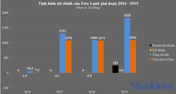 Lo trai phieu 300 ty chay ve du an King Bay cua Free Land-Hinh-2